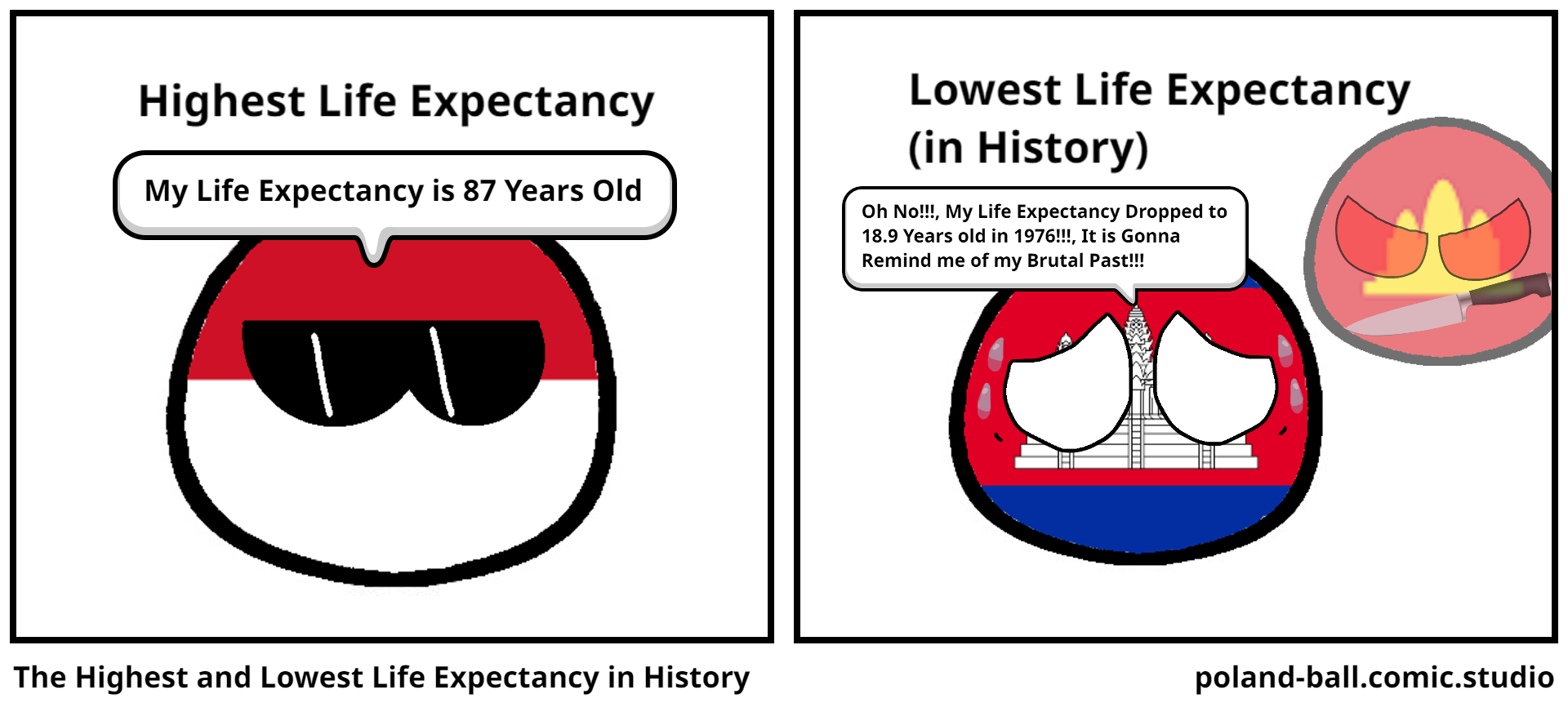 The Highest and Lowest Life Expectancy in History