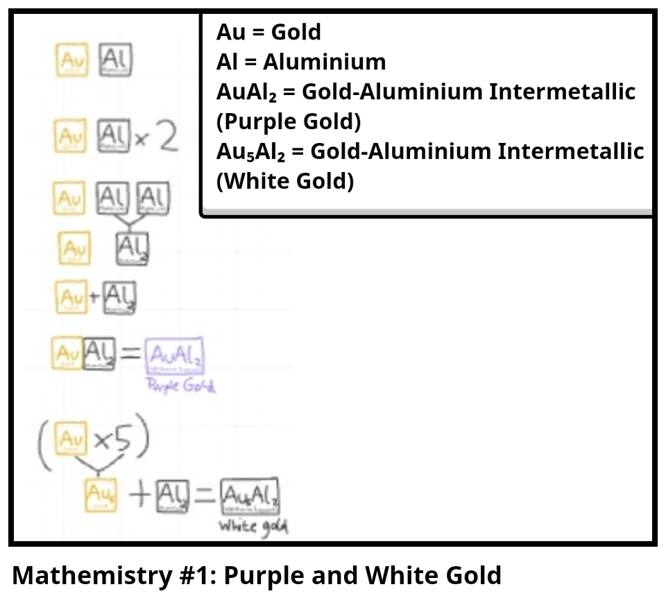 Mathemistry #1: Purple and White Gold