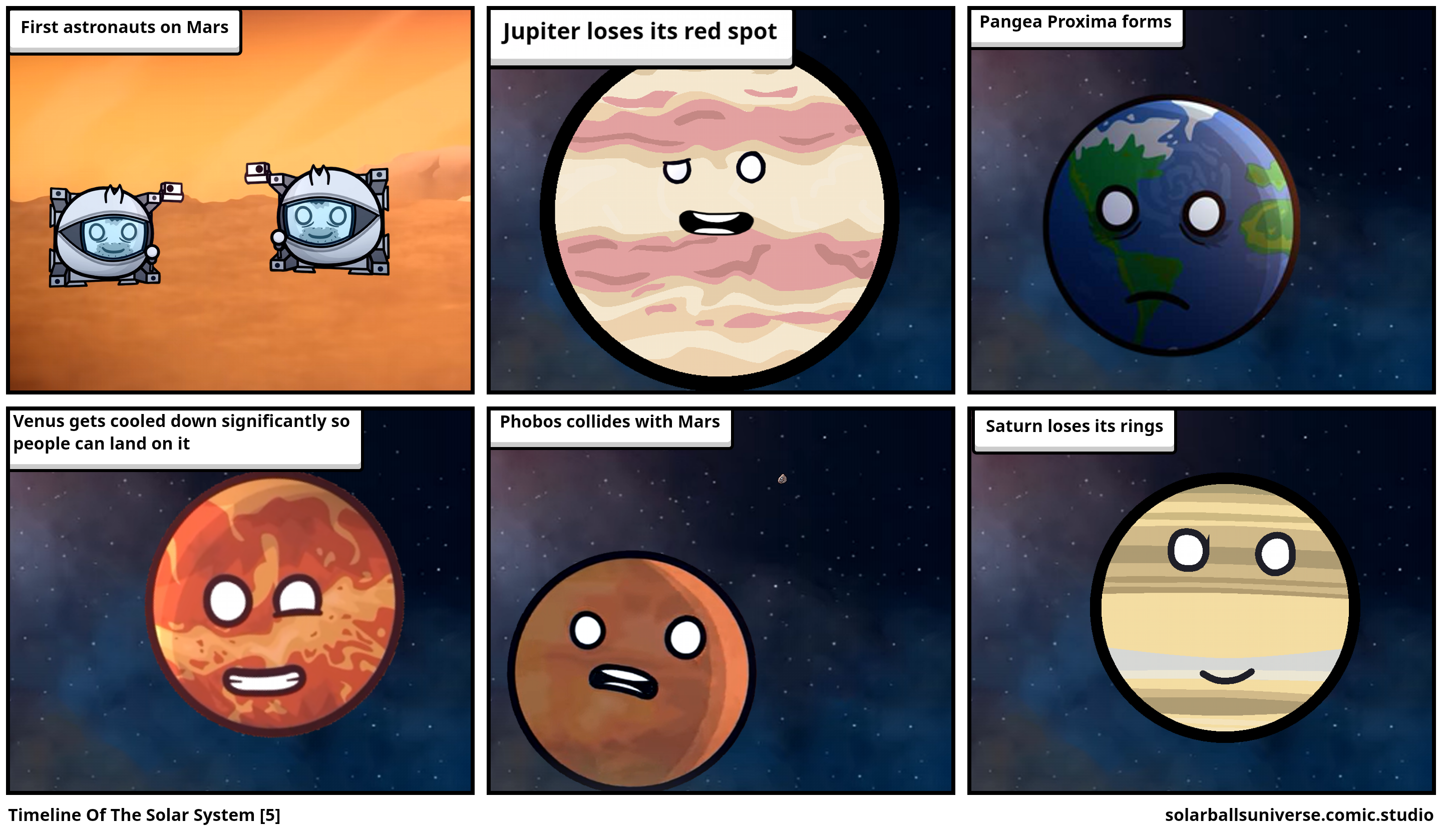 Timeline Of The Solar System [5]