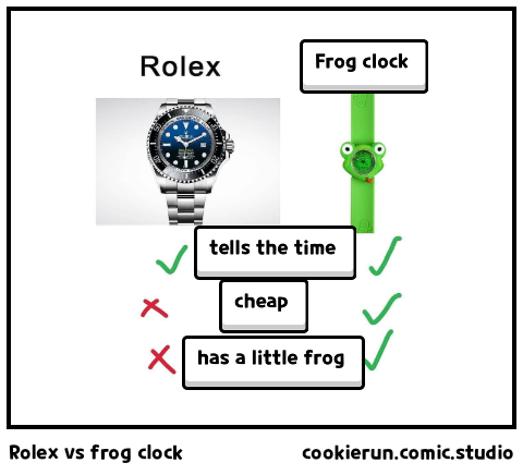 Rolex vs frog clock