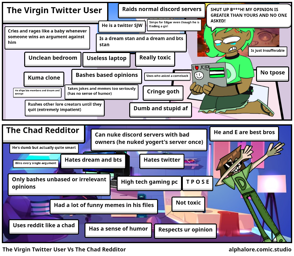 The Virgin Twitter User Vs The Chad Redditor