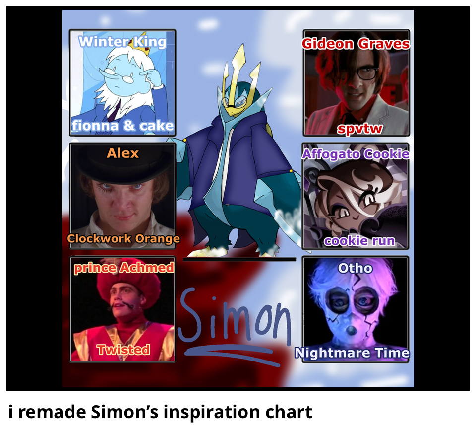 i remade Simon’s inspiration chart