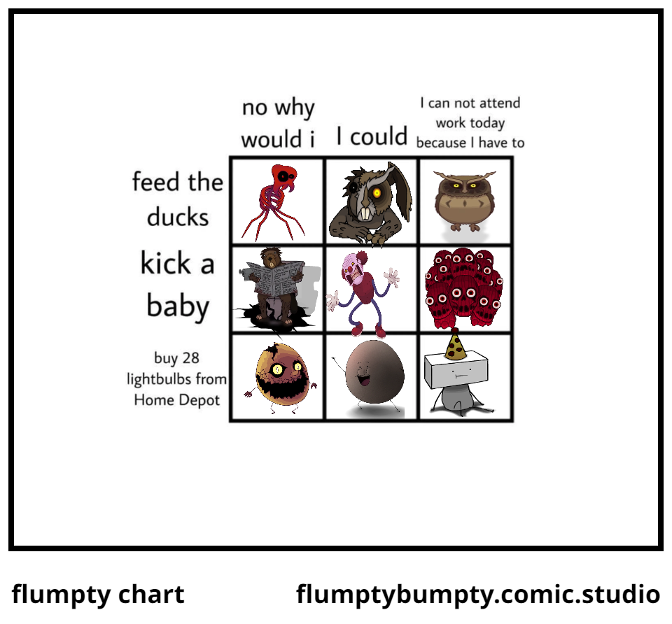 flumpty chart