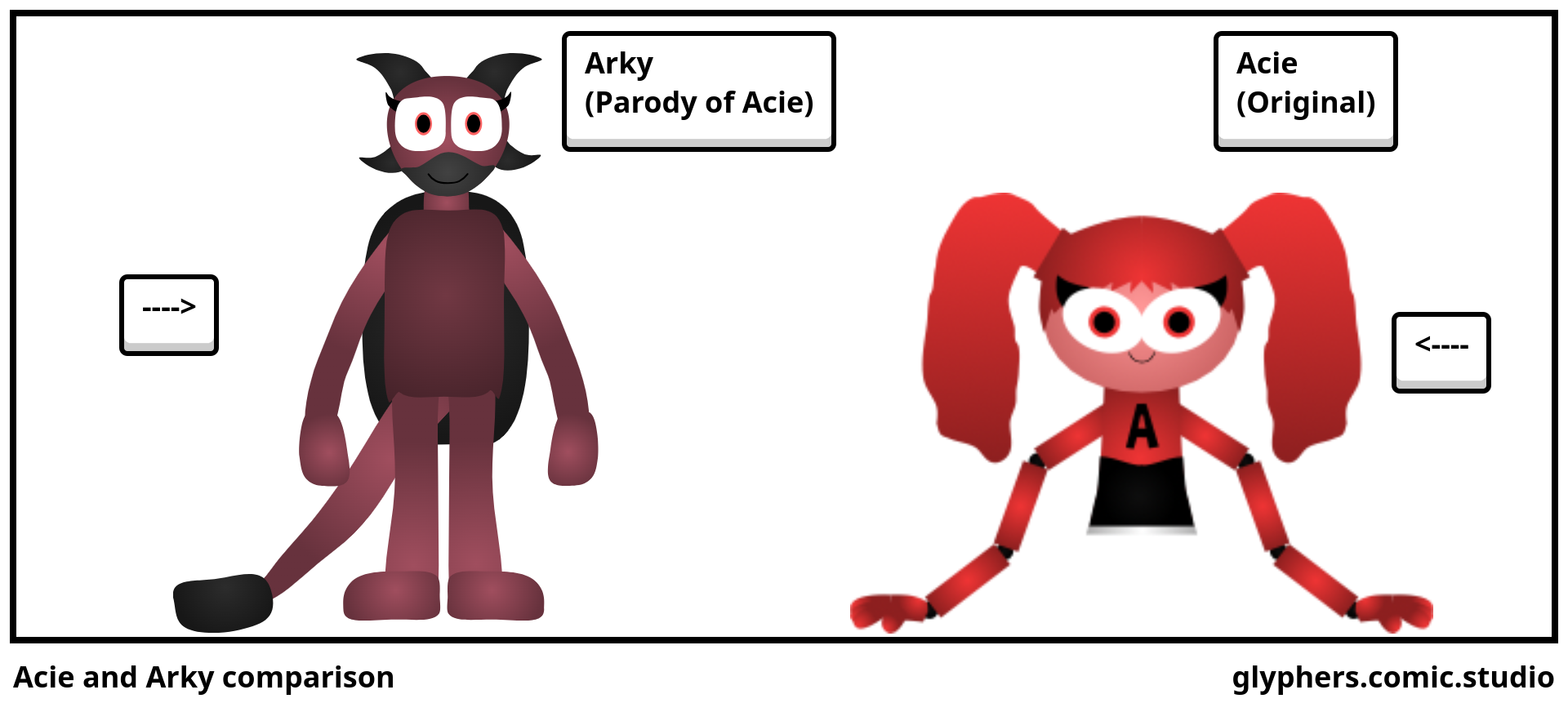 Acie and Arky comparison