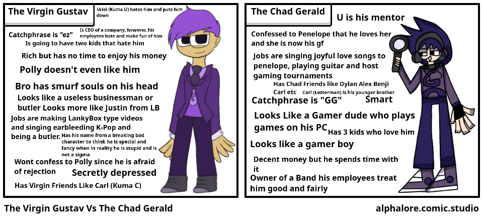 The Virgin Gustav Vs The Chad Gerald