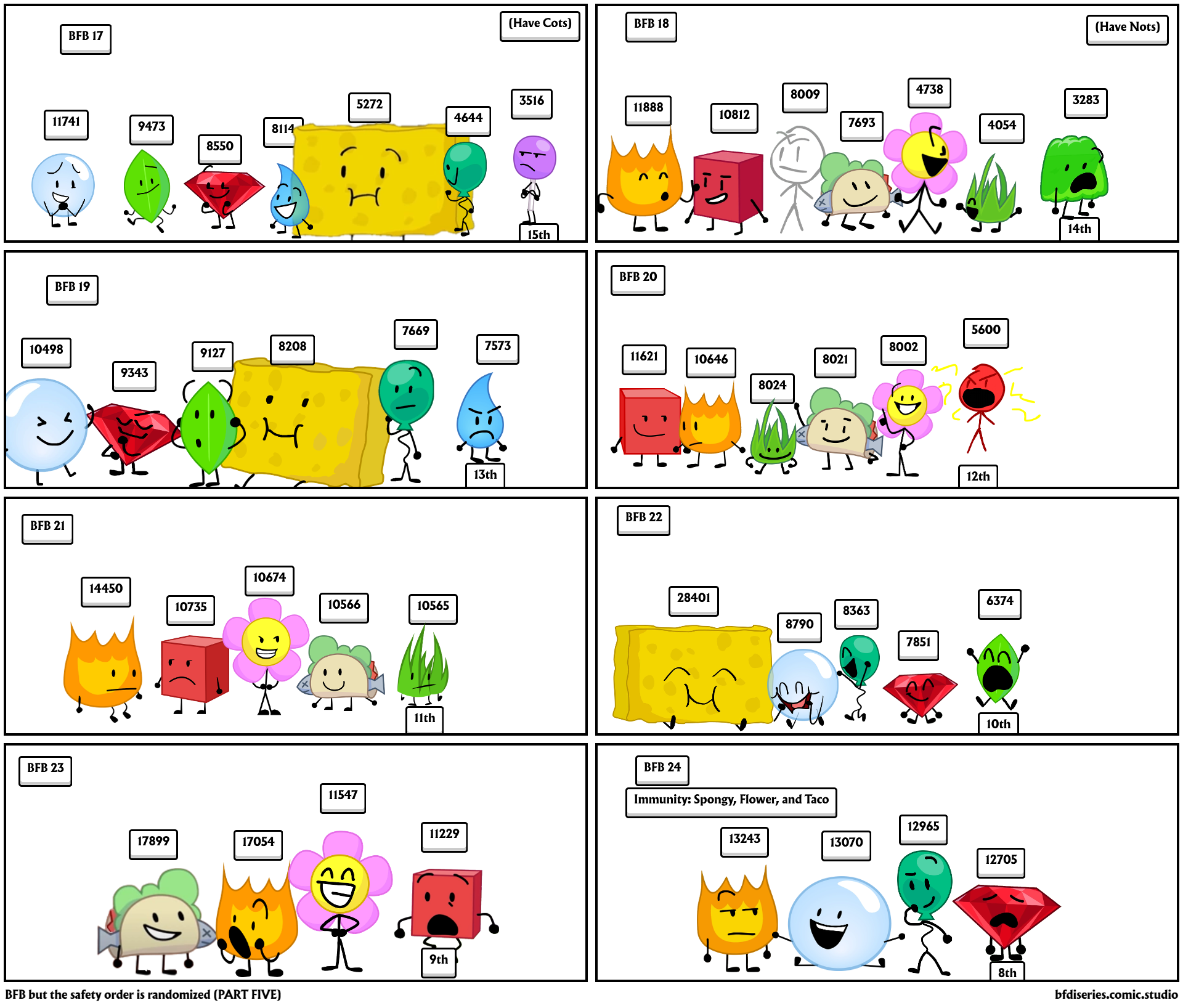 BFB but the safety order is randomized (PART FIVE)
