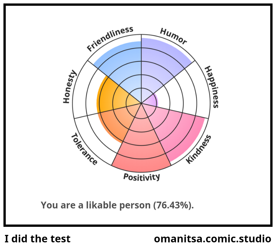 I did the test