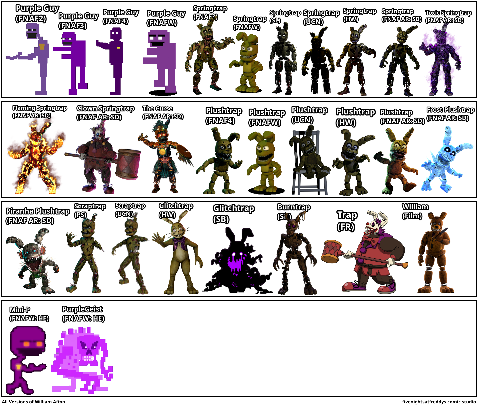 All Versions of William Afton