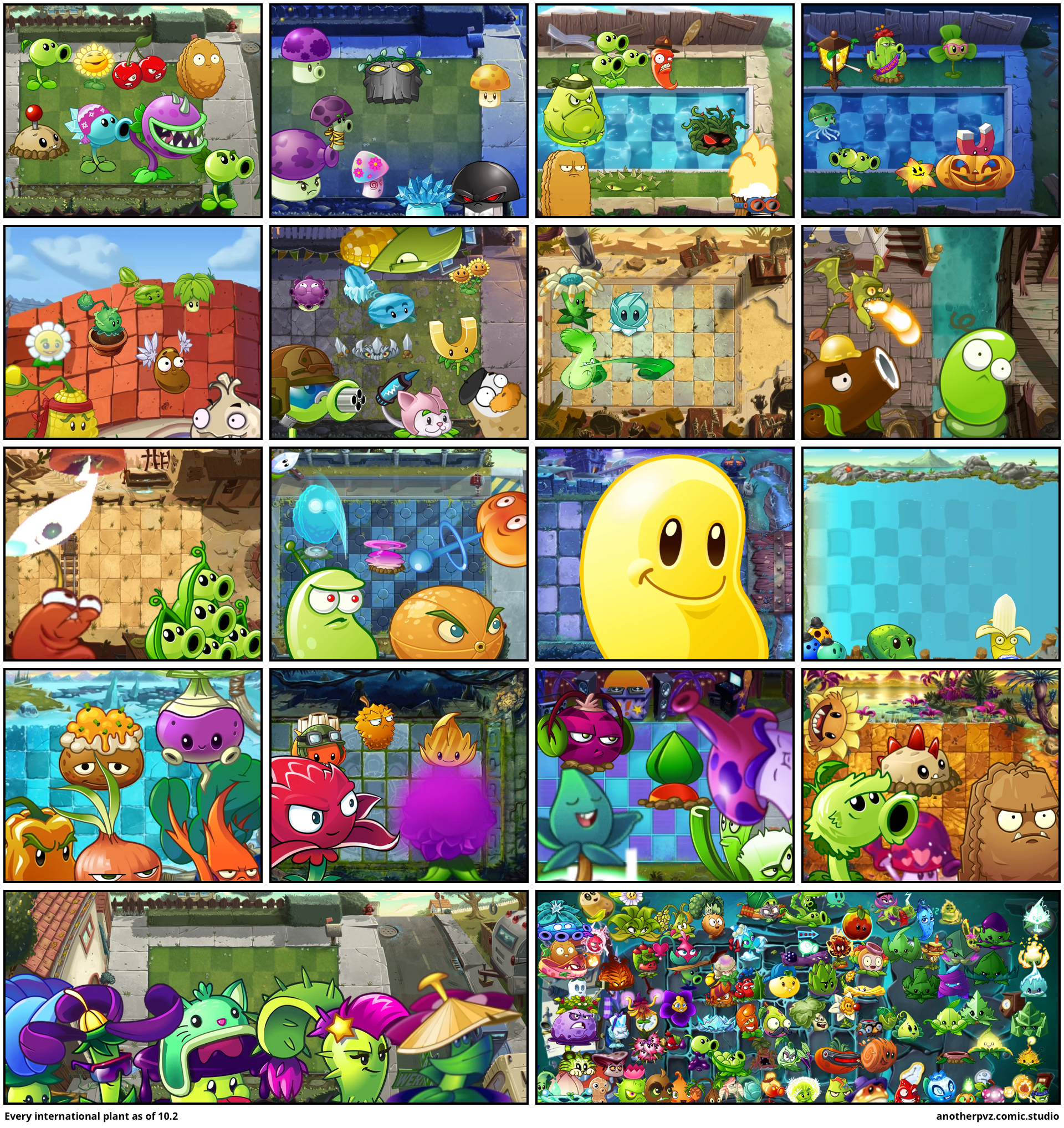 Every international plant as of 10.2