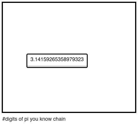 #digits of pi you know chain