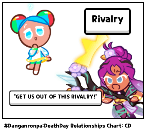  #Danganronpa:DeathDay Relationships Chart: CD