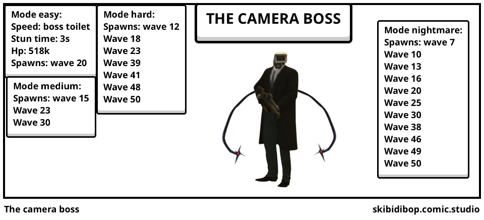 The camera boss