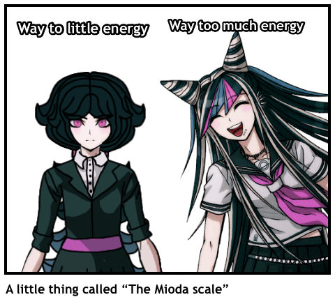 A little thing called “The Mioda scale”