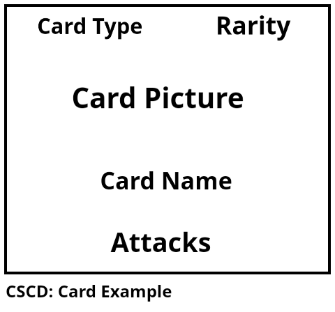CSCD: Card Example