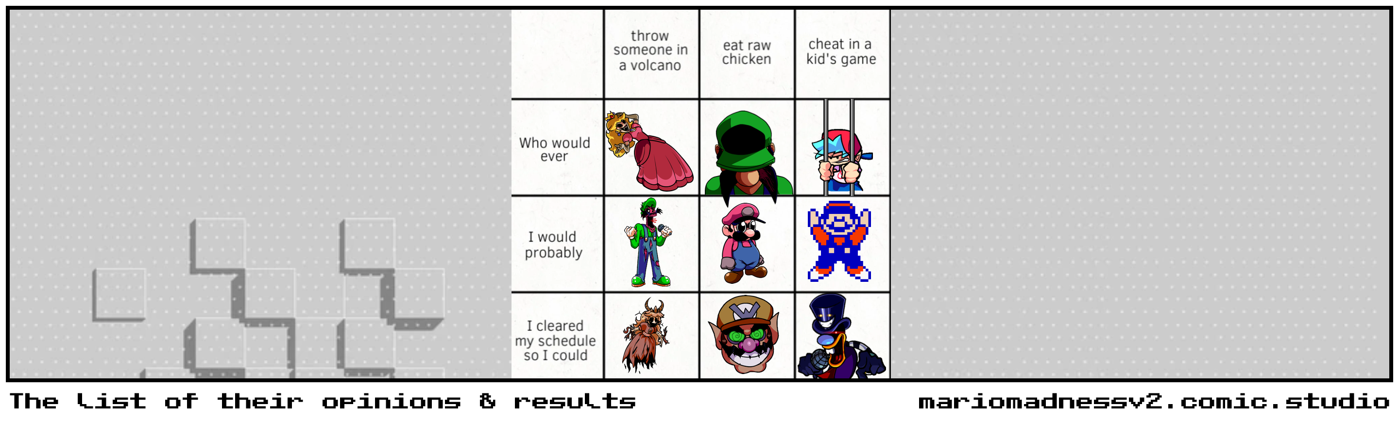 The list of their opinions & results