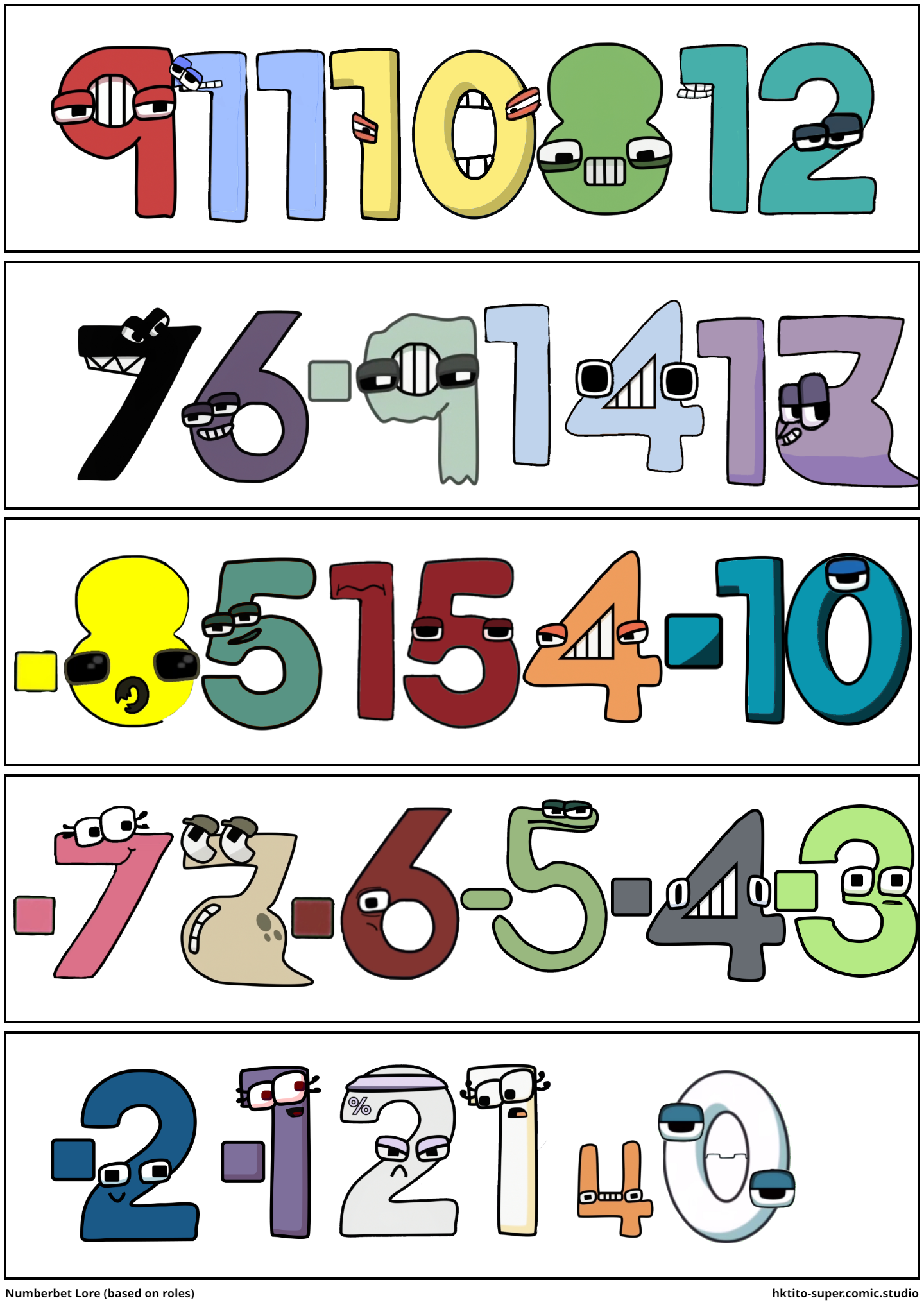 Interactive Number lore HKtito #scratch