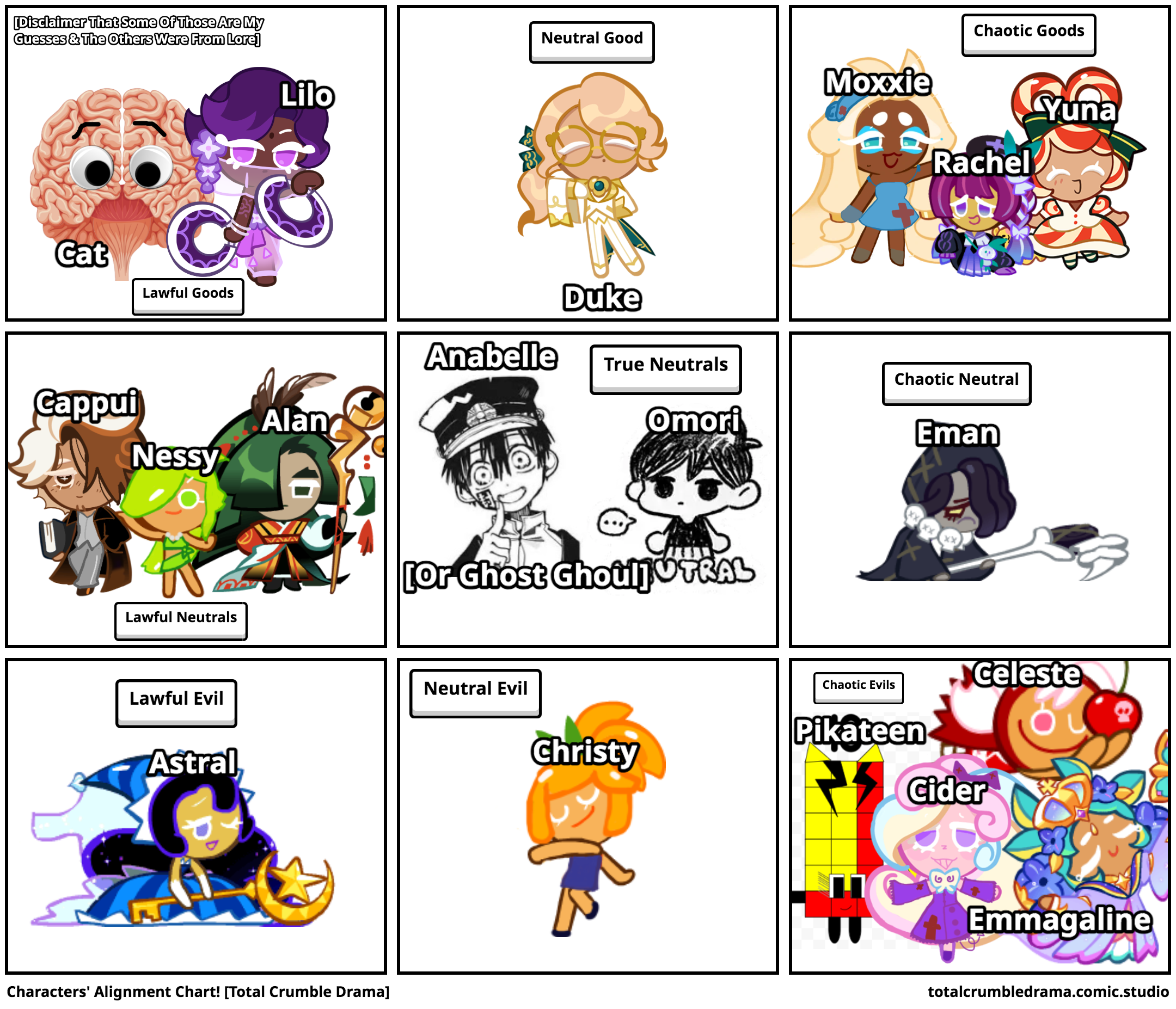 Characters' Alignment Chart! [Total Crumble Drama]