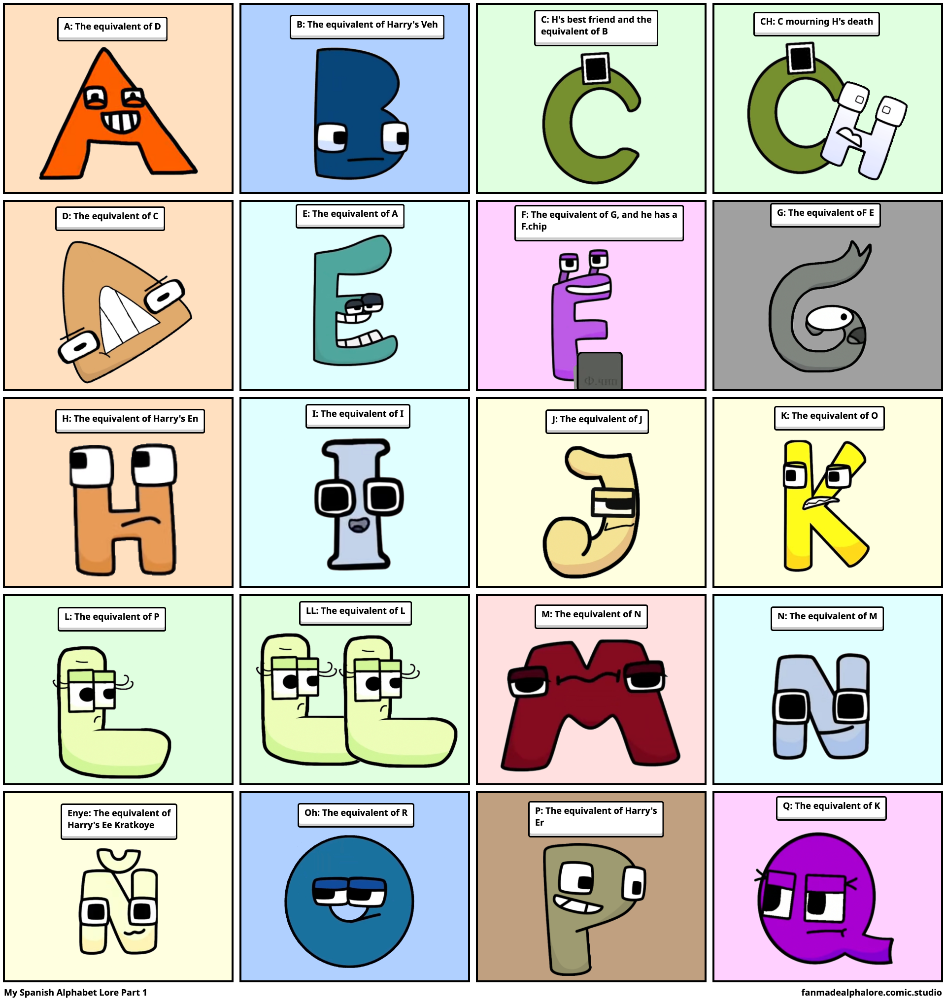 Spanish alphabet lore M. - Comic Studio