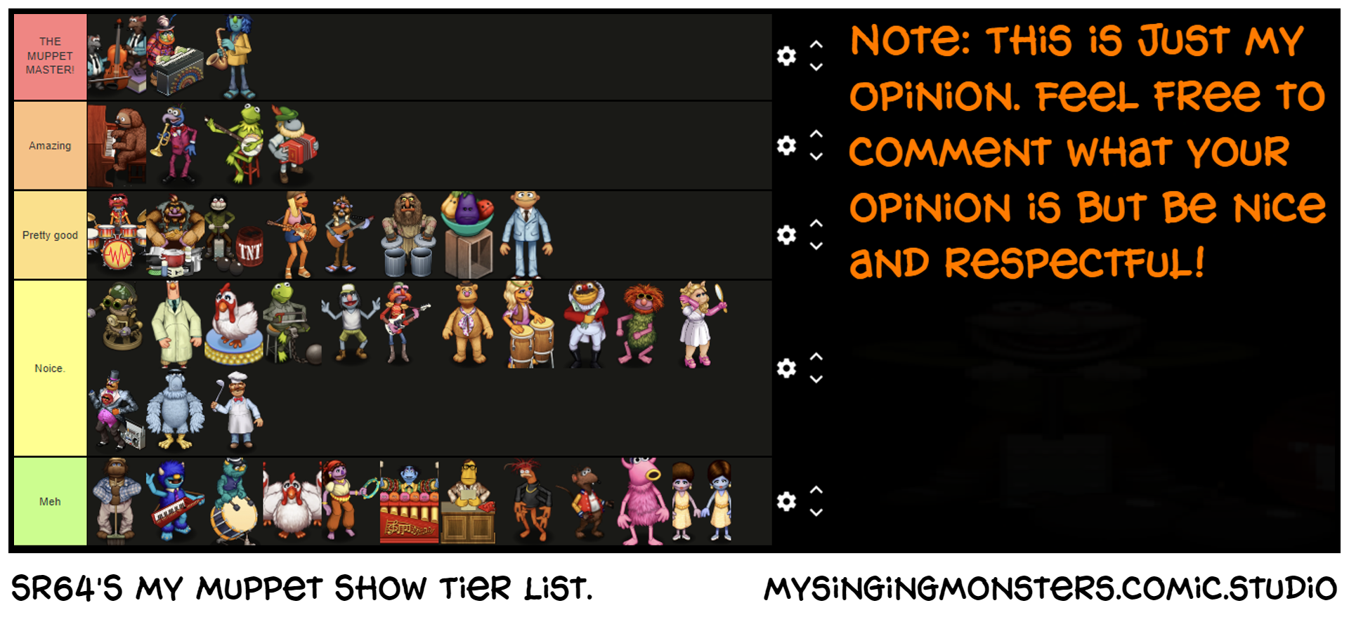 SR64'S My Muppet Show Tier List.
