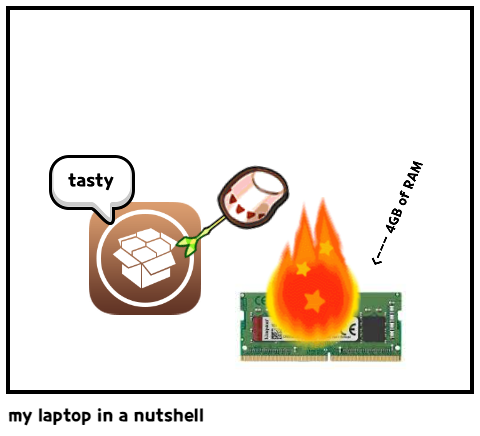 my laptop in a nutshell                           