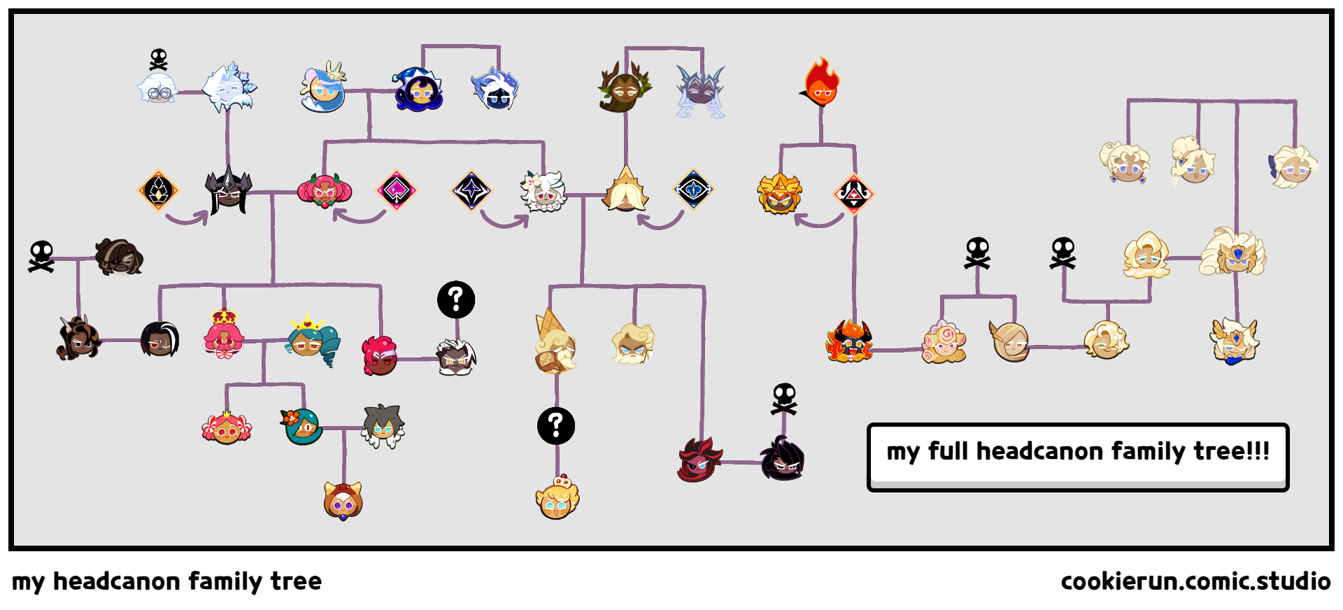 my headcanon family tree