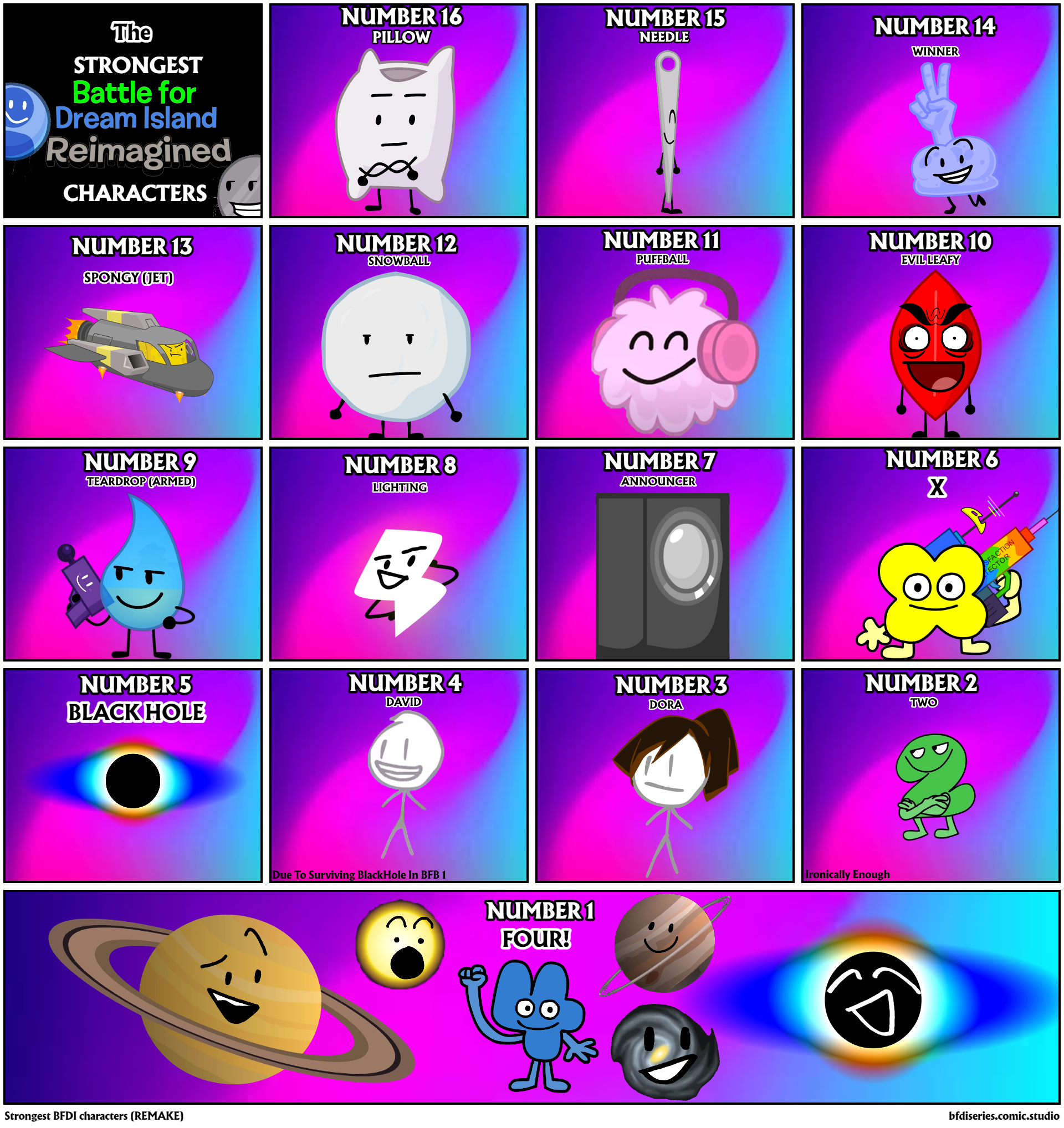 Strongest BFDI characters (REMAKE)