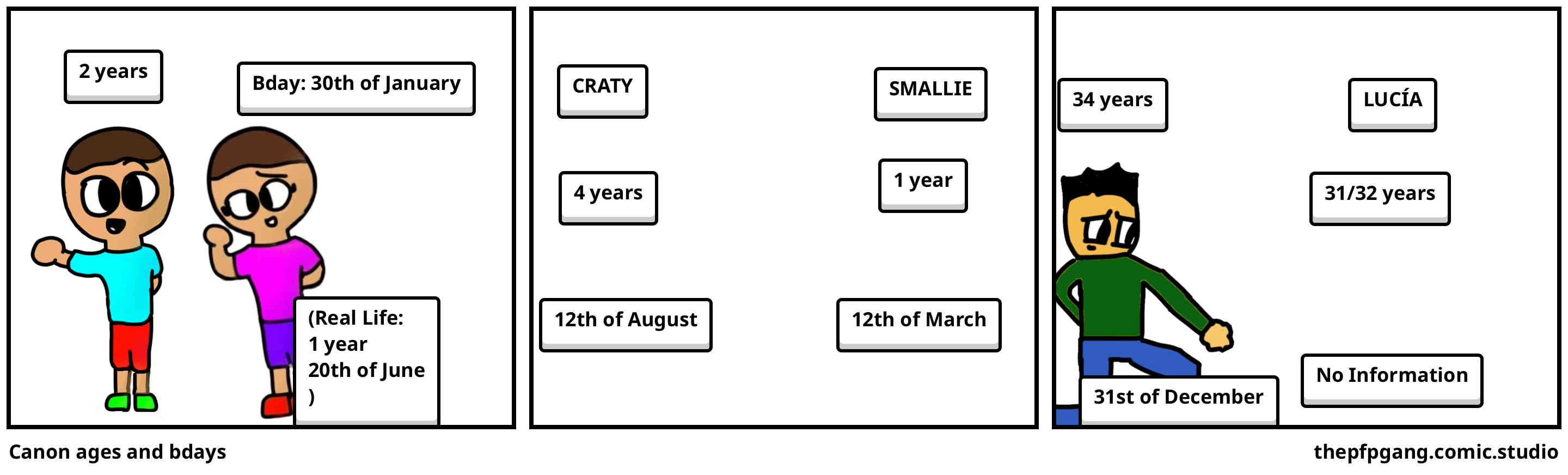 Canon ages and bdays