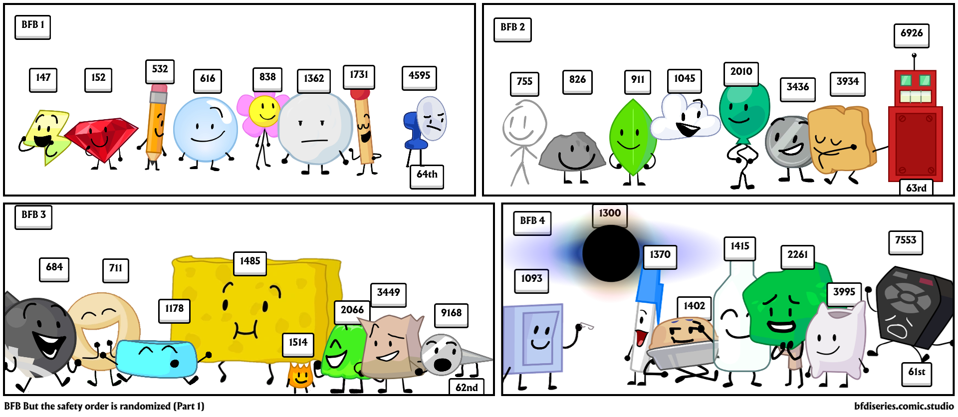 BFB But the safety order is randomized (Part 1)