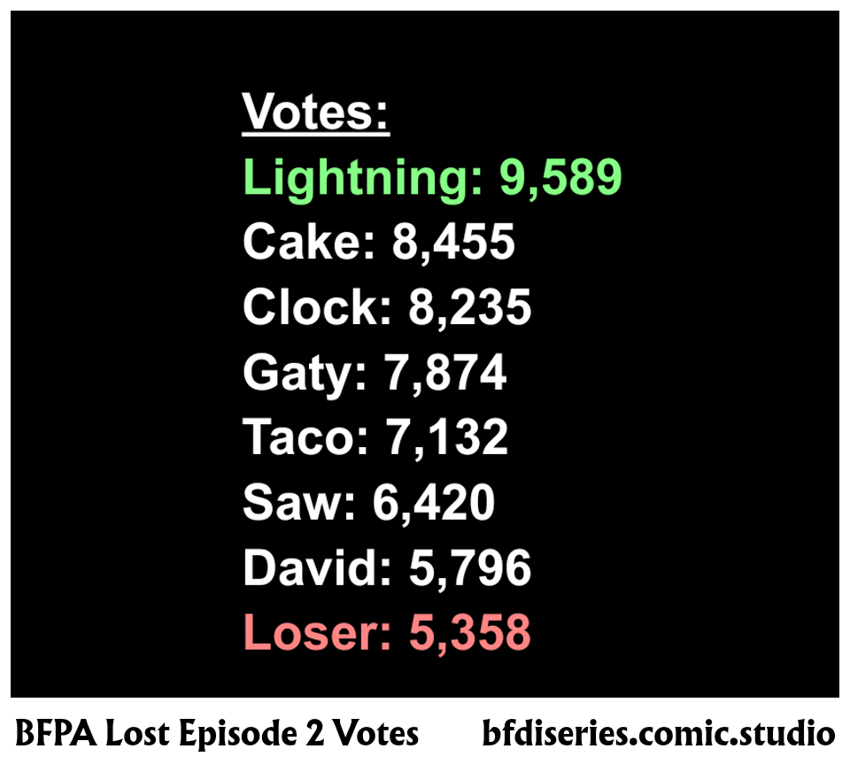 BFPA Lost Episode 2 Votes