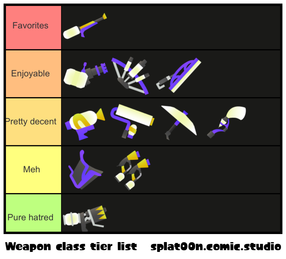 Weapon class tier list