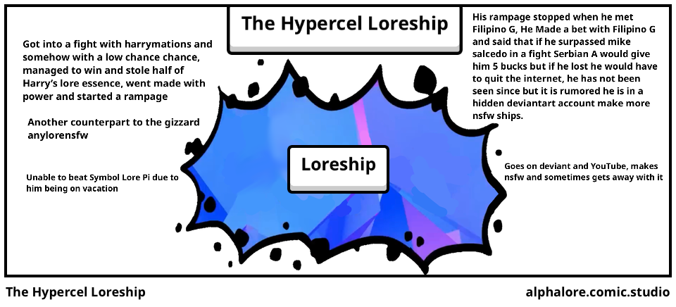 The Hypercel Loreship