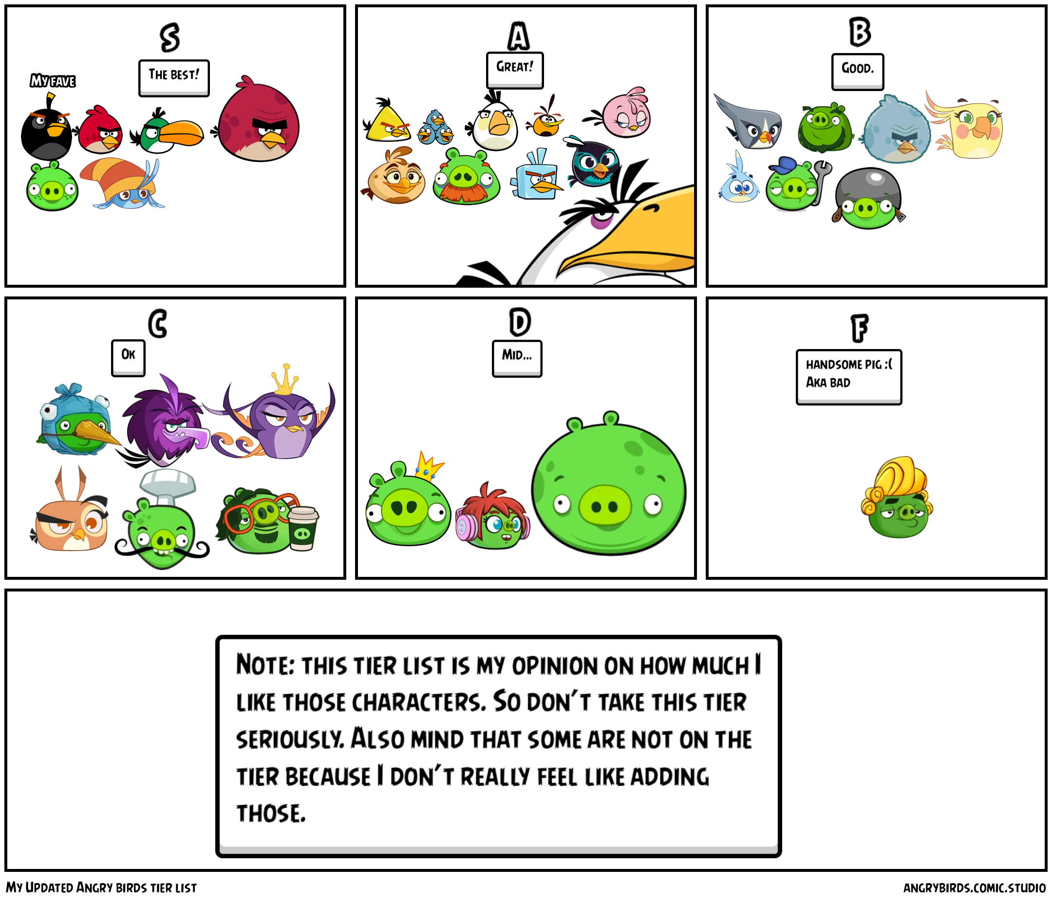 My Updated Angry birds tier list