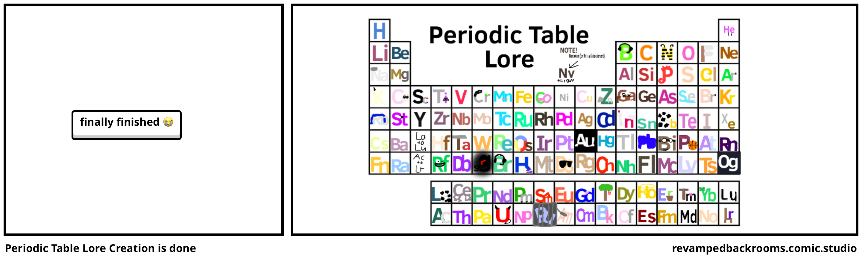 Periodic Table Lore Creation is done