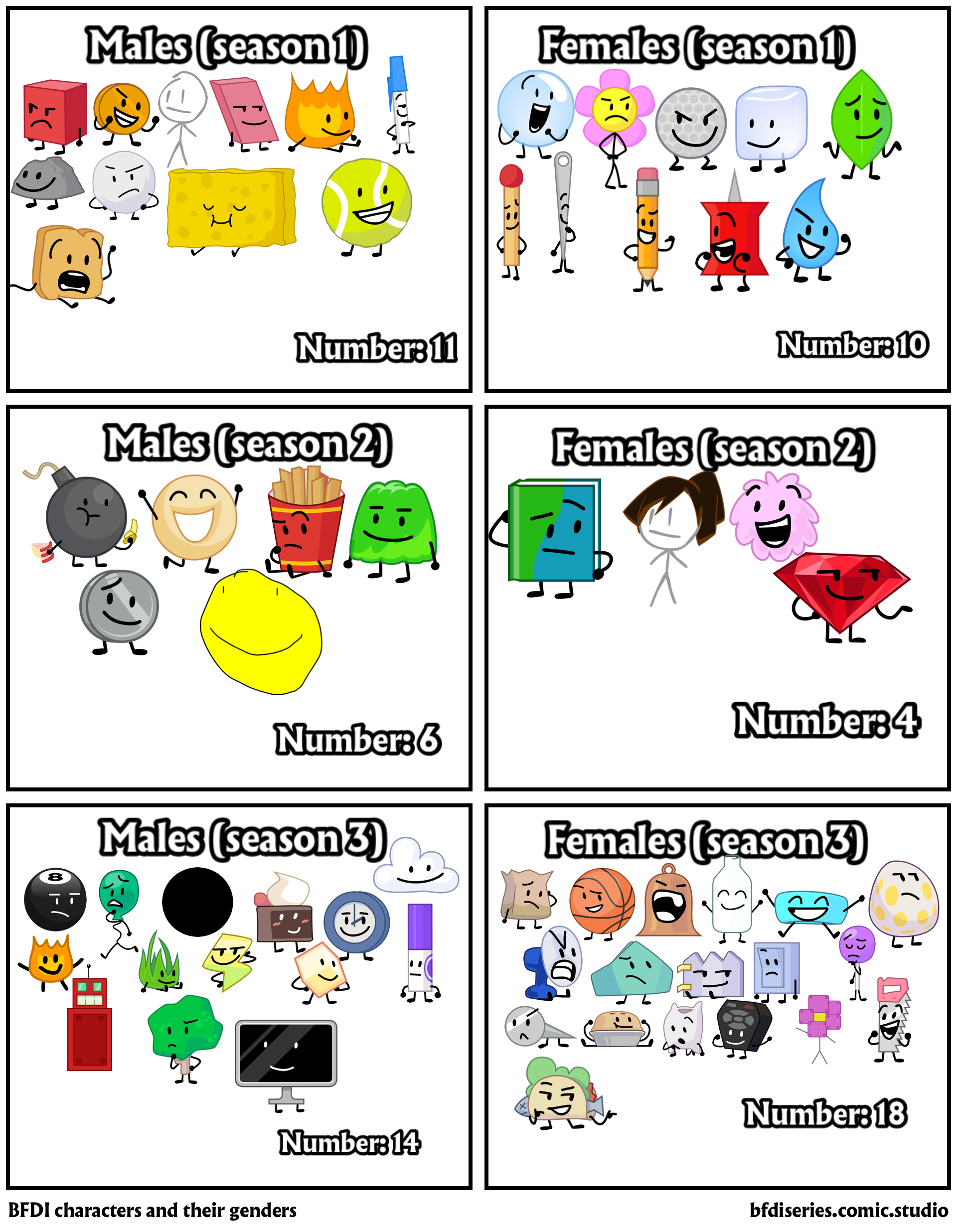 BFDI characters and their genders