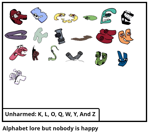 Alphabet lore but nobody is happy - Comic Studio