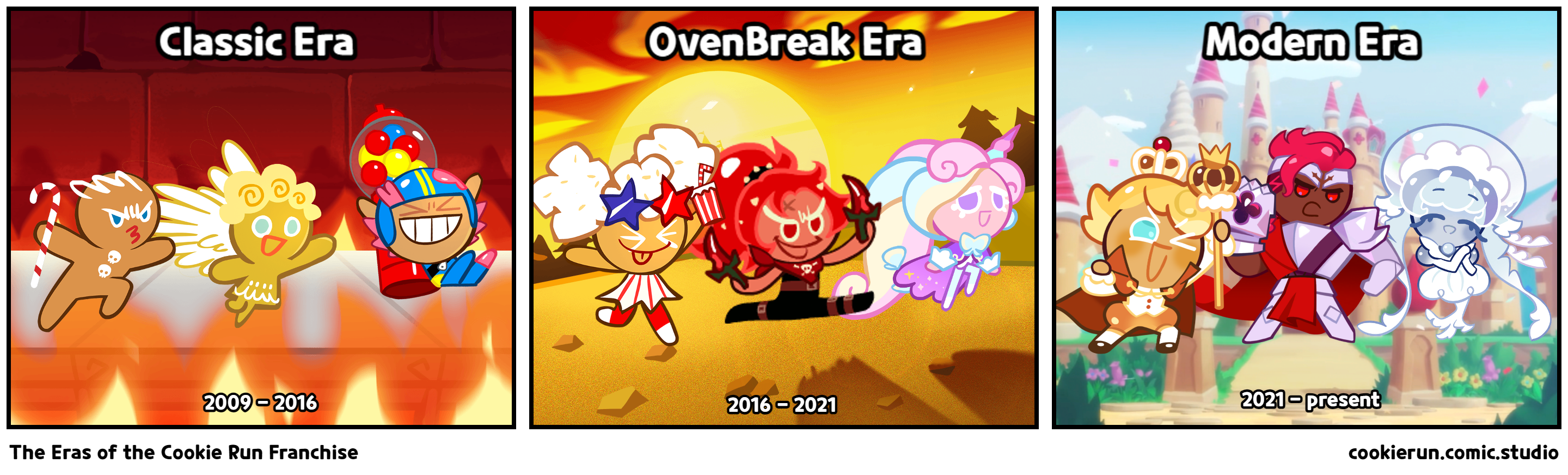 The Eras of the Cookie Run Franchise