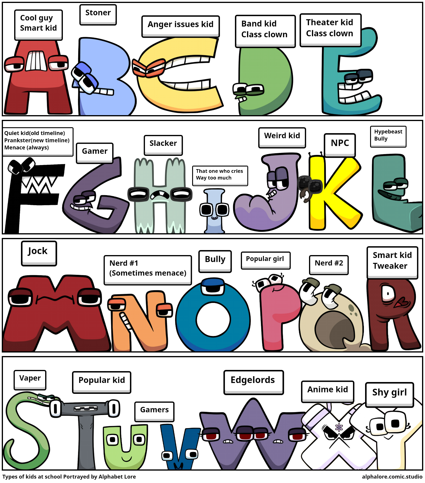 Types of kids at school Portrayed by Alphabet Lore