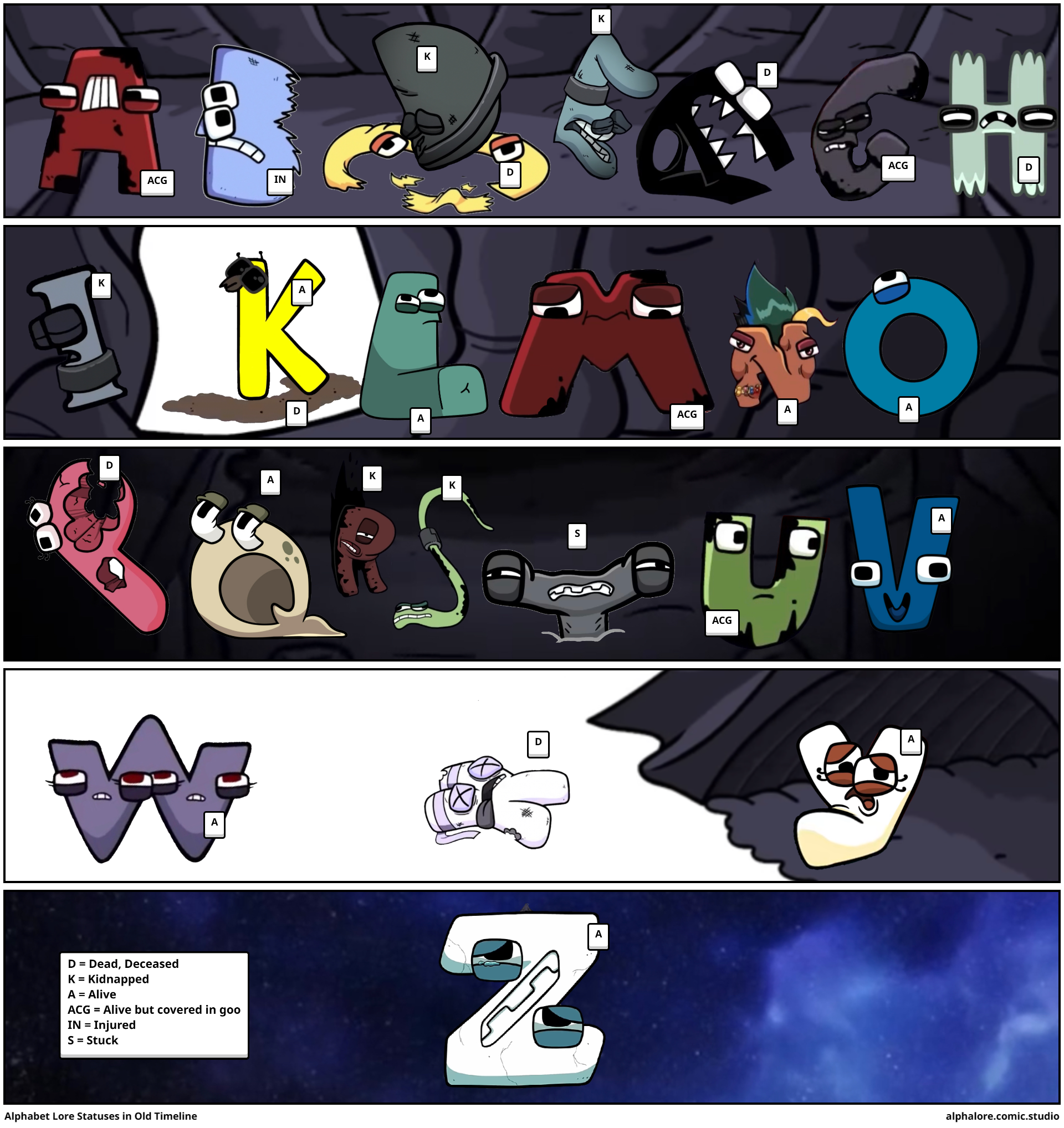 all alphabet lore alive or hurt part 1 - Comic Studio