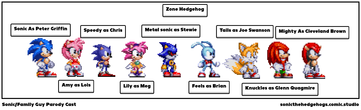 Sonic/Family Guy Parody Cast - Comic Studio