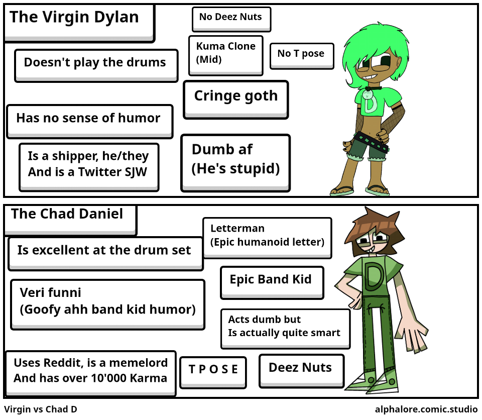 Virgin vs Chad D