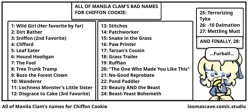 All of Manila Clam's names for Chiffon Cookie