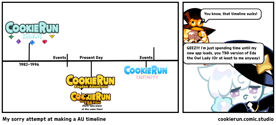 My sorry attempt at making a AU timeline